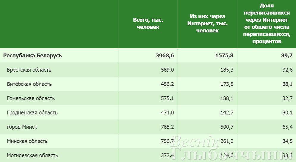 Минимальная заработная плата в беларуси. Перепись населения Беларусь. Средняя Номинальная заработная плата, руб.. Среднемесячная заработная плата, рублей. Заработная плата в месяц.